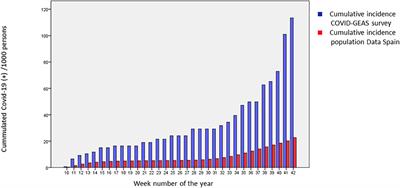 COVID GEAS: COVID-19 National Survey in Patients With Systemic Autoimmune Diseases